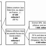 mondialisation dissertation5