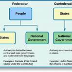 What is the division of power between federal government and state governments?1