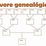 arvore genealogica para imprimir3