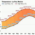 la paz weather averages by month1