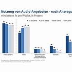 ard zdf onlinestudie 2022 pdf4