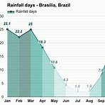 weather in brasilia in august december3
