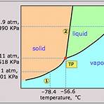 changes of state diagrams thermometers2