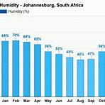 porterville weather south africa johannesburg by month1