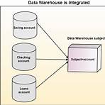 data warehouse4