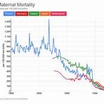 maternal mortality3