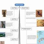 english language history timeline template free download4