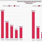 le bon coin par région2