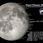 new moon 20211