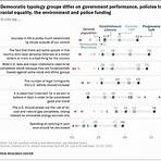 democratic party (united states) organizations today is best considered2