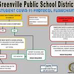 greenville public schools2
