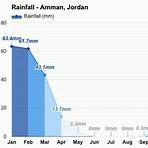amman weather jordan climate 102