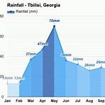 weather in tbilisi in june3