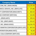 google finance sheet stock price3