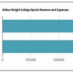 wilbur wright college chicago illinois athletics4