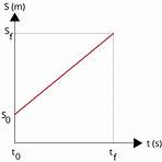 função horária da velocidade fórmula5