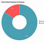 chapman university online courses1
