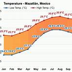 mazatlan weather in january1