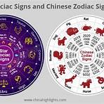 Chinese zodiac1