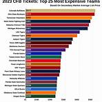 where can i get cheapest wow hall tickets for college football1