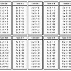 tables de multiplication pdf2