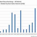 How much money did Rauschenberg get for art auction?1