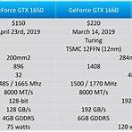 gtx 1650 benchmark1