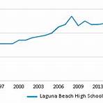 Laguna Beach High School2