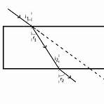 How does the propagation of a wave through a medium depend on the medium’s properties?1