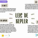 leis de kepler mapa mental2