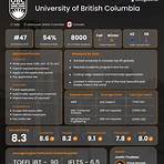 University of British Columbia4
