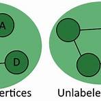 Why is graph theory important?2