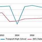 Freeport High School1