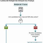 política da frança atualmente4