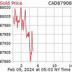 kitco gold price canada gram calculator chart2
