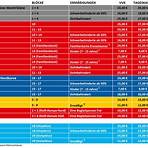 eintracht braunschweig sitzplan1