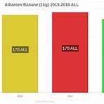 albanien lebenshaltungskosten3