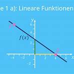 lineare funktionen2