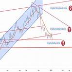 dxy tradingview4