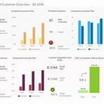 What is a live dashboard?3