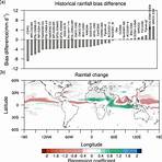 Is the Sahel climate model predicting future rainfall?1