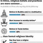 china religion percentage 20224