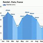 paris france weather averages by month1