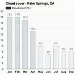 palm springs ca weather by month1