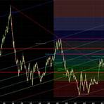 dxy tradingview3