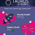 taurus astrology4