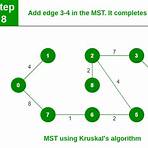 kruskal's minimum spanning tree3