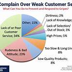 at 26t customer service problems and solutions4