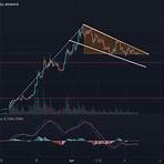 tradingview charts1