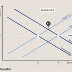 Supply and Demand Fernsehserie1